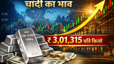 चांदी का भाव रिकॉर्ड स्तर पर: एमसीएक्स पर 3 लाख रुपये प्रति किलोग्राम के पार पहुंची चांदी, Big Boost