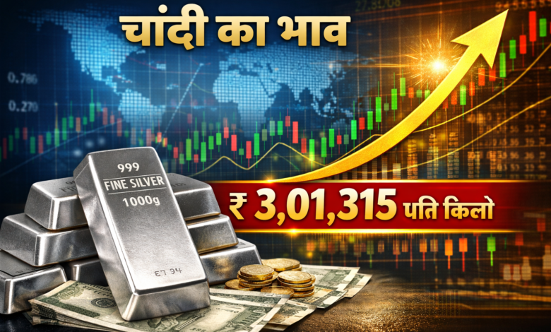चांदी का भाव रिकॉर्ड स्तर पर: एमसीएक्स पर 3 लाख रुपये प्रति किलोग्राम के पार पहुंची चांदी, Big Boost