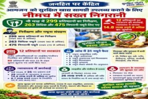 जनहित पर केंद्रितआमजन को सुरक्षित खाद्य सामग्री उपलब्ध कराने के लिए नीमच में सख्त निगरानी