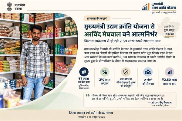 मुख्यमंत्री उद्यम क्रांति योजना से अरविंद मेघवाल बने आत्मनिर्भर, किराना व्यवसाय से हो रही 2.50 लाख रुपये सालाना आय