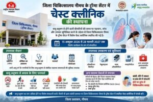 जिला चिकित्सालय नीमच के ट्रॉमा सेंटर में स्थापित हुई चेस्ट क्लीनिक