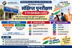 मतदाता सूची के संक्षिप्त पुनरीक्षण के लिए जिला निर्वाचन कार्यालय में हेल्पडेस्क स्थापित