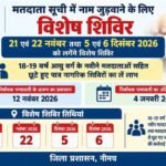 मतदाता सूची में नाम जुड़वाने के लिए 21 एवं 22 नवंबर तथा 5 एवं 6 दिसंबर को लगेंगे विशेष शिविर