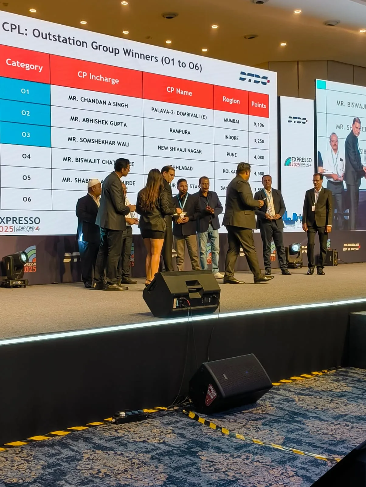 डीटीडीसी सीपीएल 2025 में रामपुरा ब्रांच को मिला o२ कैटेगरी में प्रथम स्थान, ब्रांच ओनर अभिषेक गुप्ता ने किया पूरे भारत में नाम रोशन