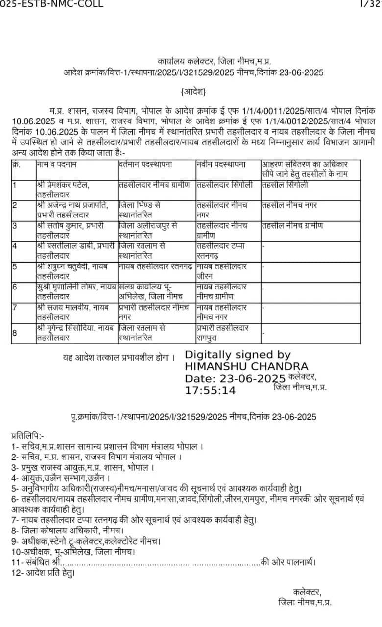 जिले में 8 तहसीलदारों व नायब तहसीलदारों का हुआ तबादला: श्री मगेंद्र सिसोदिया को मिला रामपुरा तहसील का प्रभार