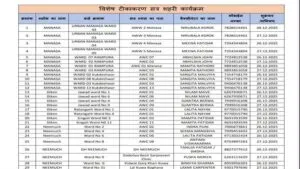 जिले में शतप्रतिशत बच्चों और गर्भवती महिलाओं के टीकाकरण के लिये 26 एवं 27 दिसंबर को शहरी क्षेत्रों में विशेष टीकाकरण शिविरो का आयोजन 1 जिले में शतप्रतिशत बच्चों और गर्भवती महिलाओं के टीकाकरण के लिये 26 एवं 27 दिसंबर को शहरी क्षेत्रों में विशेष टीकाकरण शिविरो का आयोजन
