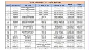 जिले में शतप्रतिशत बच्‍चों और गर्भवती महिलाओं के टीकाकरण के लिये 26 एवं 27 दिसंबर को शहरी क्षेत्रों में विशेष टीकाकरण शिविरों का आयोजन