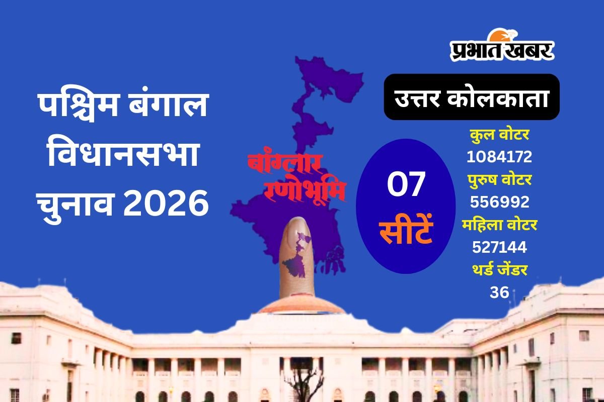 उत्तर कोलकाता की 7 सीटों पर वोटर लिस्ट में बड़ी काट-छांट, SIR के बाद 10.84 लाख मतदाता करेंगे फैसला, देखें आपके क्षेत्र का पूरा डेटा